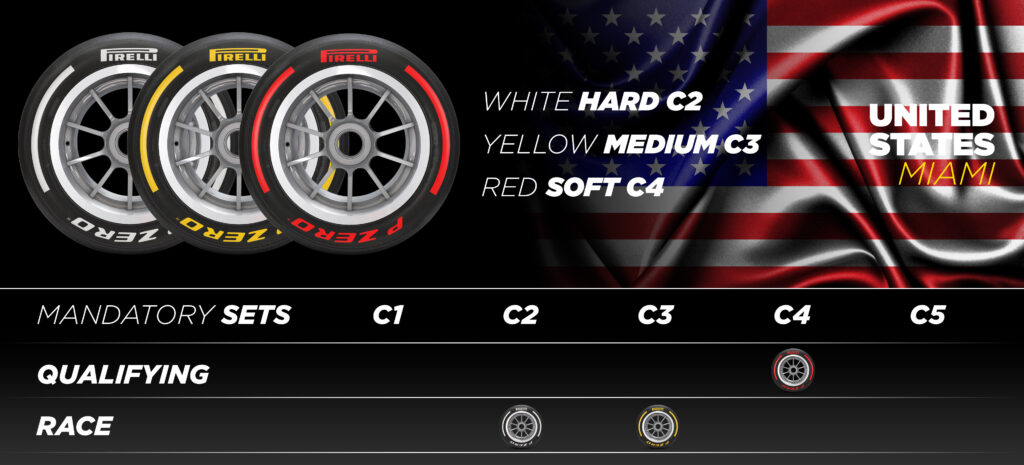 Đề cử lốp Pirelli cho giải đua xe Công thức 1 Miami năm 2022