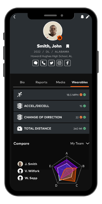 View Insights 