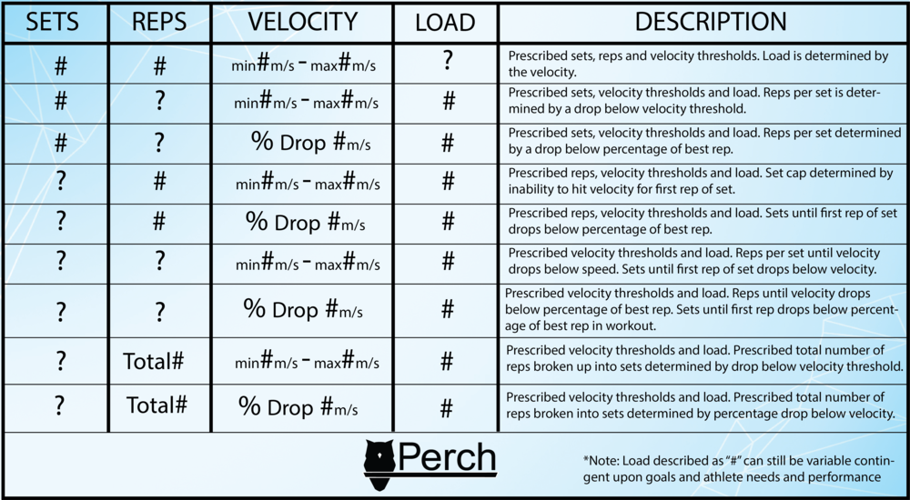 Programmation VBT, Perch